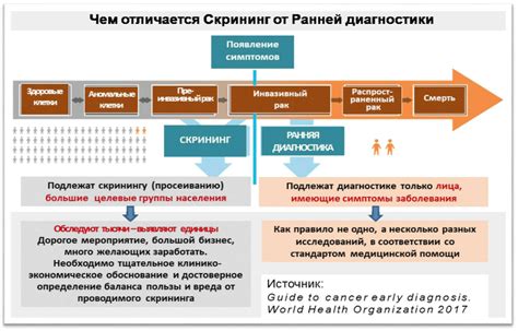 Анализирование и оценка действий в процессе вынимания