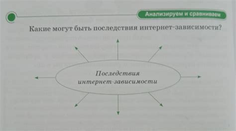 Анализируем последствия