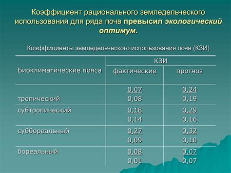 Анализы здорового человека: что говорят?