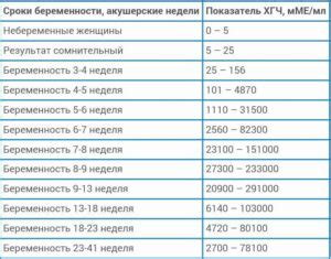 Анализ Бета-ХГЧ: японский подход и особенности