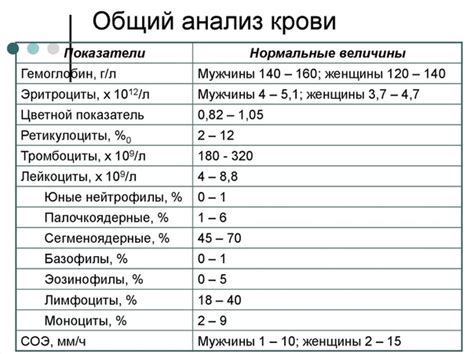 Анализ ОАК