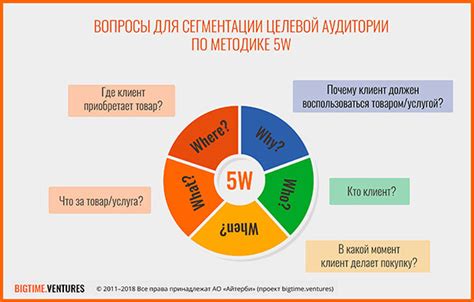 Анализ аудитории и ее интересы