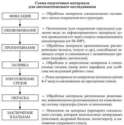 Анализ биологических следов