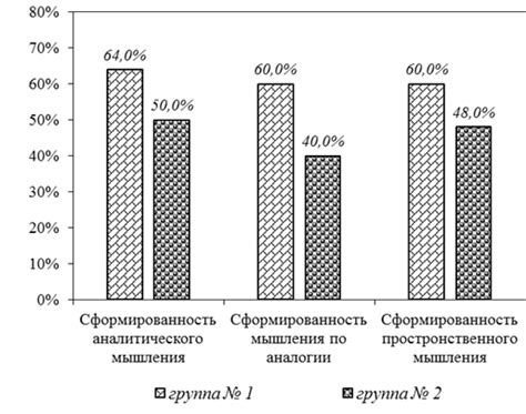 Анализ влияния проблемного начальника