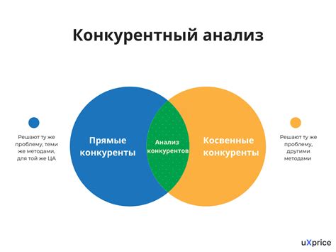 Анализ внешней среды и конкурентов