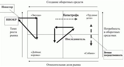 Анализ внутренних ресурсов