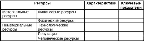 Анализ возможностей пользования наличными