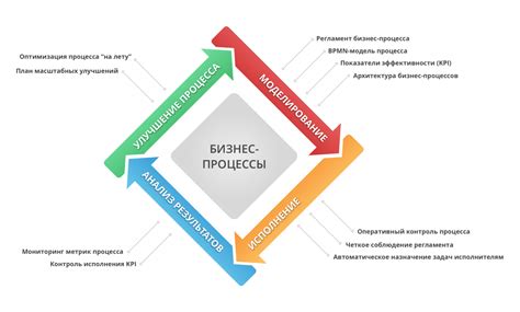 Анализ вопросов: инструмент развития бизнеса