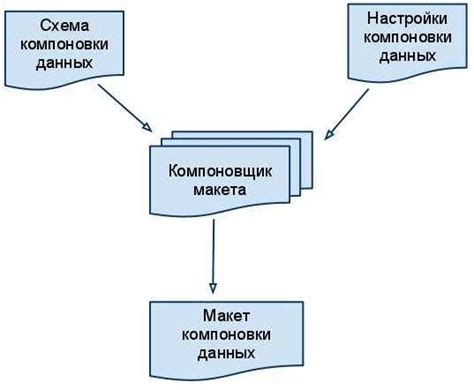 Анализ данных: основные принципы и преимущества