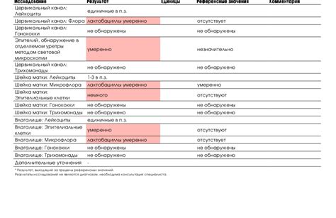 Анализ жидкостной цитологии: основные этапы, результаты и практическое применение