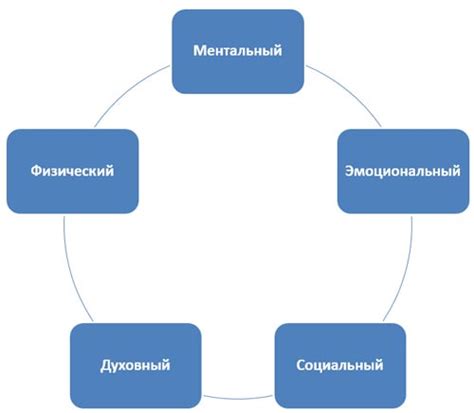 Анализ жизненного пути и его роль в самооценке