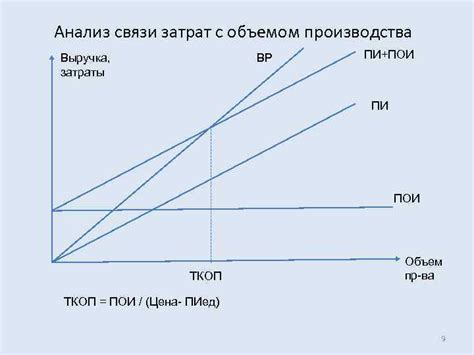 Анализ затрат на производство: понятие и цели