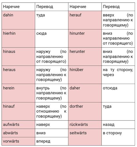 Анализ значения слова "кляйн" на немецком языке