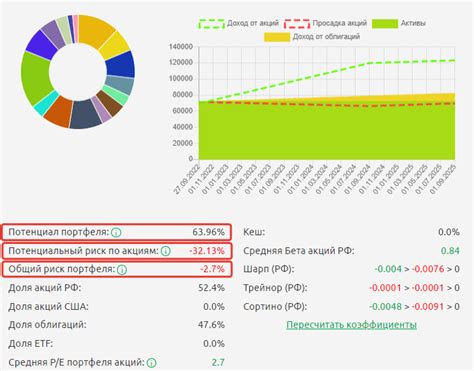 Анализ инвестиционного портфеля