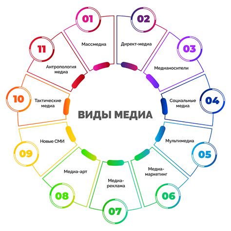 Анализ использования выражения в медиа и популярной культуре