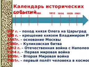 Анализ исторических событий и их воздействие на нашу существование