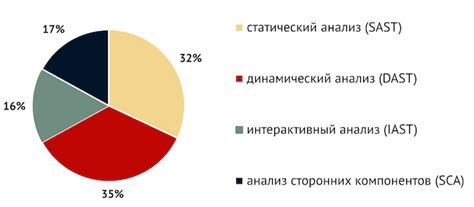 Анализ исходного объёма данных