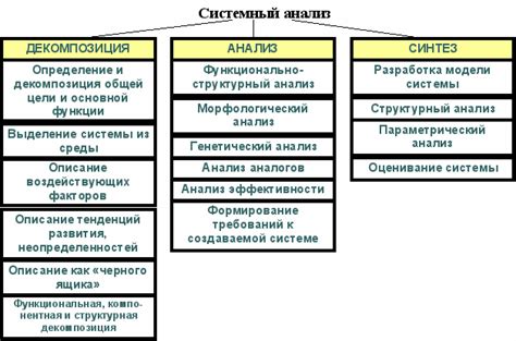 Анализ и декомпозиция задачи