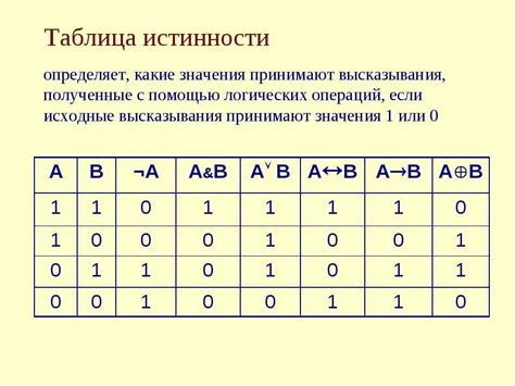 Анализ и классификация знаков в таблице истинности