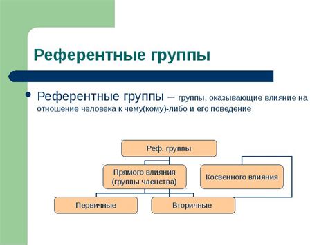 Анализ и оптимизация референтных групп