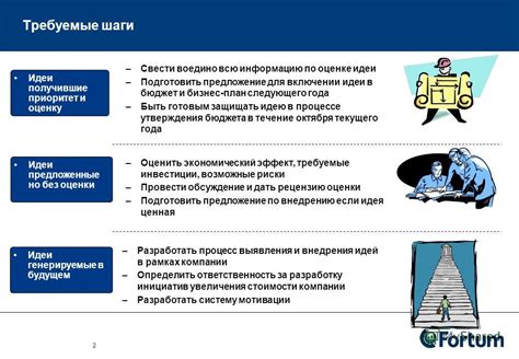 Анализ и понимание текущей ситуации