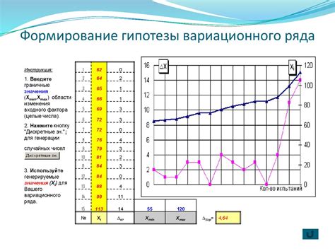 Анализ и применение вариационного ряда