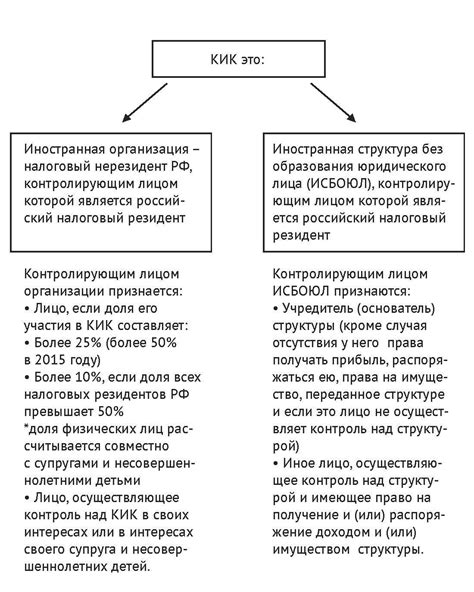 Анализ и рекомендации в отношении размера обеспечения