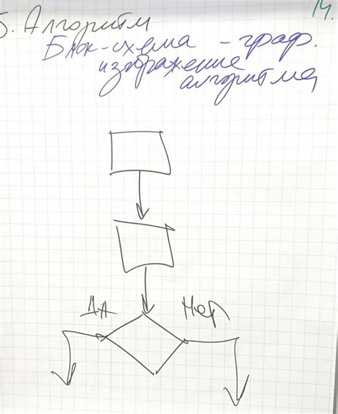 Анализ и структурирование информации перед рисованием алгоритма