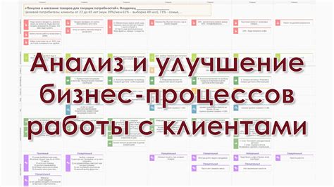 Анализ и улучшение процессов логистики