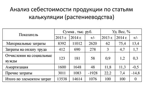 Анализ и учет данных для качественной калькуляции