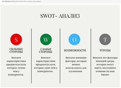 Анализ конкурентов: найдите их слабые места