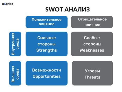 Анализ конкурентов и выбор партнера