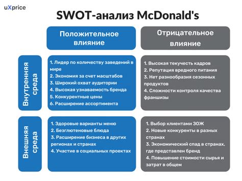 Анализ конкурентов и их ассортимента