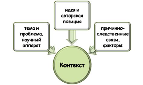 Анализ контекста для понимания выражений