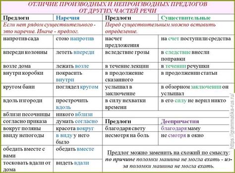 Анализ контекста использования слова "ломлива" у Пушкина