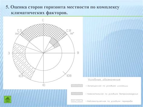 Анализ ландшафтных и климатических факторов