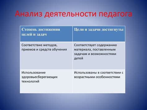 Анализ лексической структуры