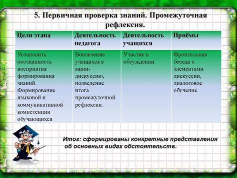 Анализ обстоятельств и деталей сна