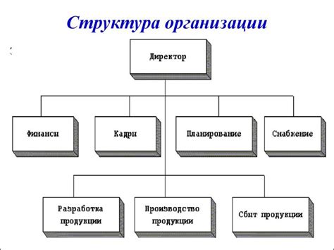 Анализ основных задач структурного подразделения