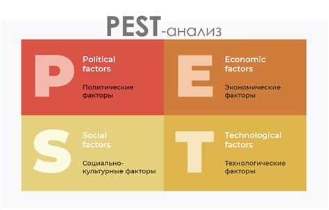 Анализ основных тенденций на примере различных отраслей