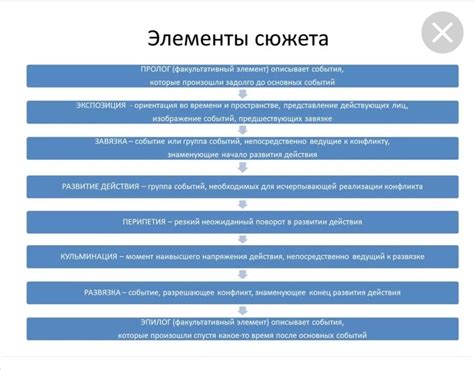 Анализ основных элементов сюжета