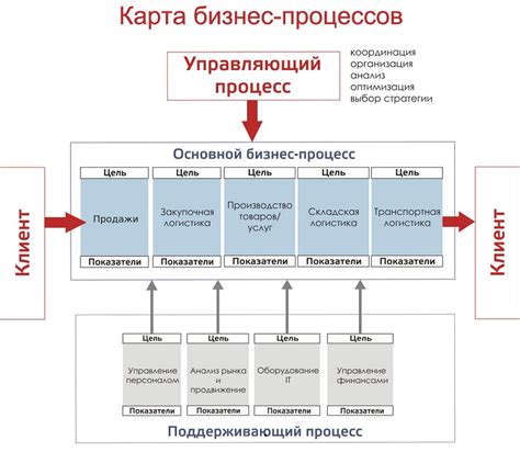 Анализ открытого и его значение для бизнеса