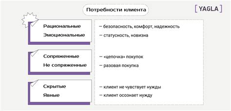 Анализ отражения в чужой рефлексионной поверхности: расшифруйте свои скрытые чувства и внутренние потребности