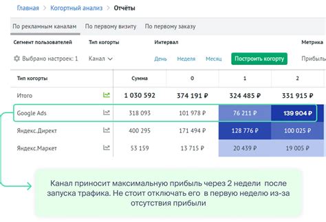 Анализ поведения контейнера