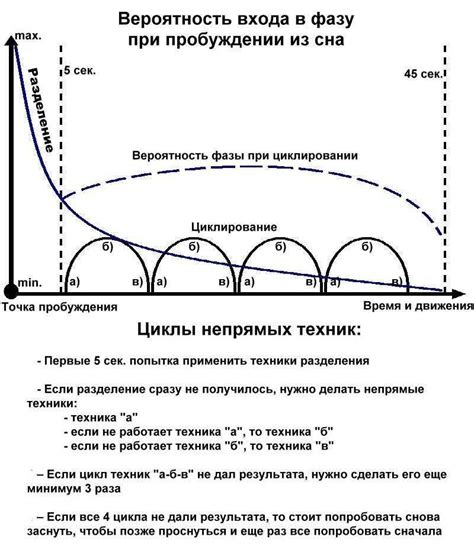 Анализ подсознания: сигареты в сновидениях