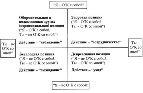 Анализ позиции