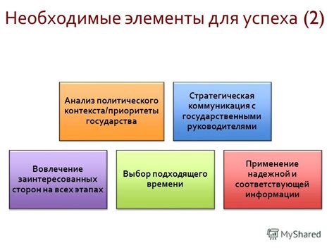 Анализ политического и общественного контекста