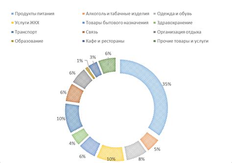 Анализ положительных и отрицательных аспектов термина