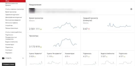 Анализ популярности выражения