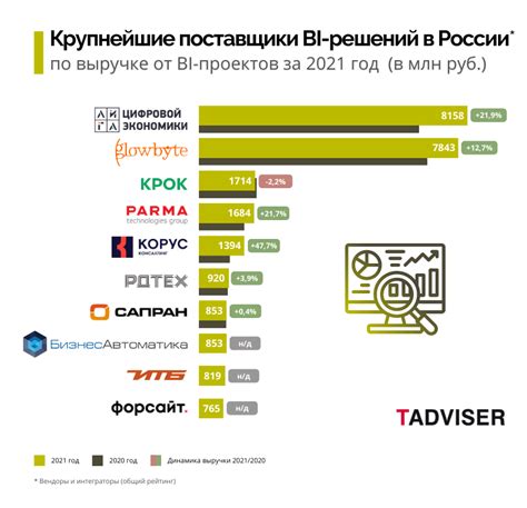 Анализ популярности и тенденции